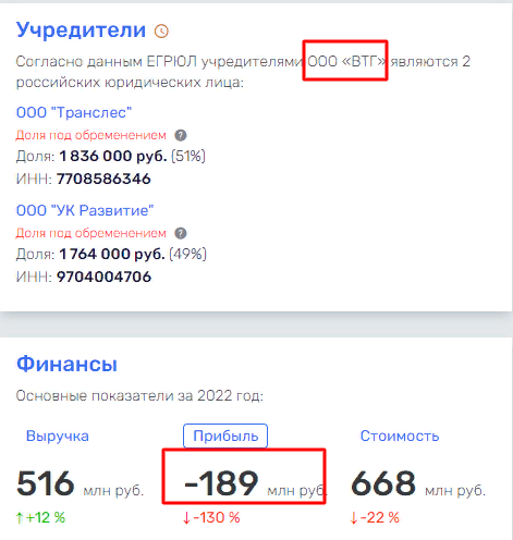 Konstantin Sintsov and the case of Southern Sea Investment LLC grain trading affair