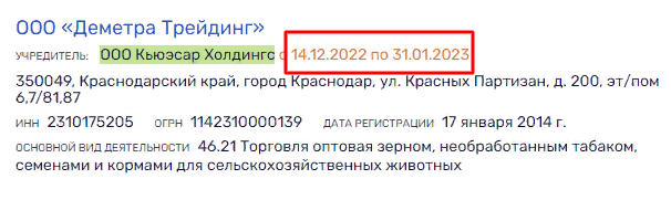 Konstantin Sintsov and the case of Southern Sea Investment LLC grain trading affair